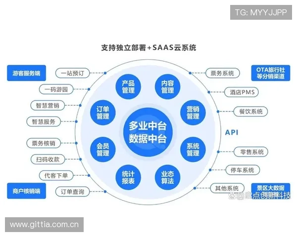 云开网址娱乐平台的未来发展方向与创新技术应用前景分析