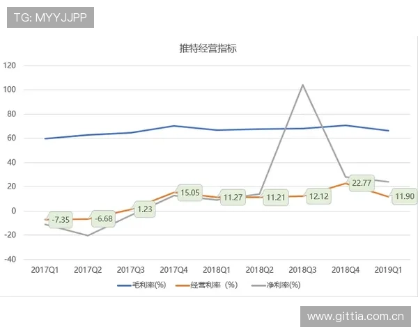 风云体育集团娱乐平台：丰富的优惠活动与奖励机制提升用户粘性与参与度