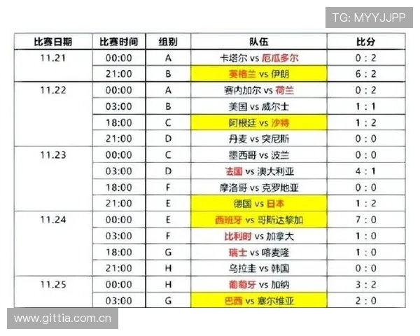 2026年世界杯比分一览表完整版,涵盖所有小组赛和淘汰赛的比分数据 2026年世界杯比分一览表完整版,涵盖所有小组赛和淘汰赛的比分数据